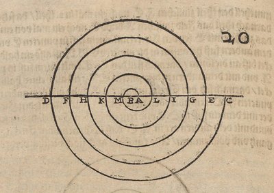 Konstruktion einer Spirale von Albrecht Dürer